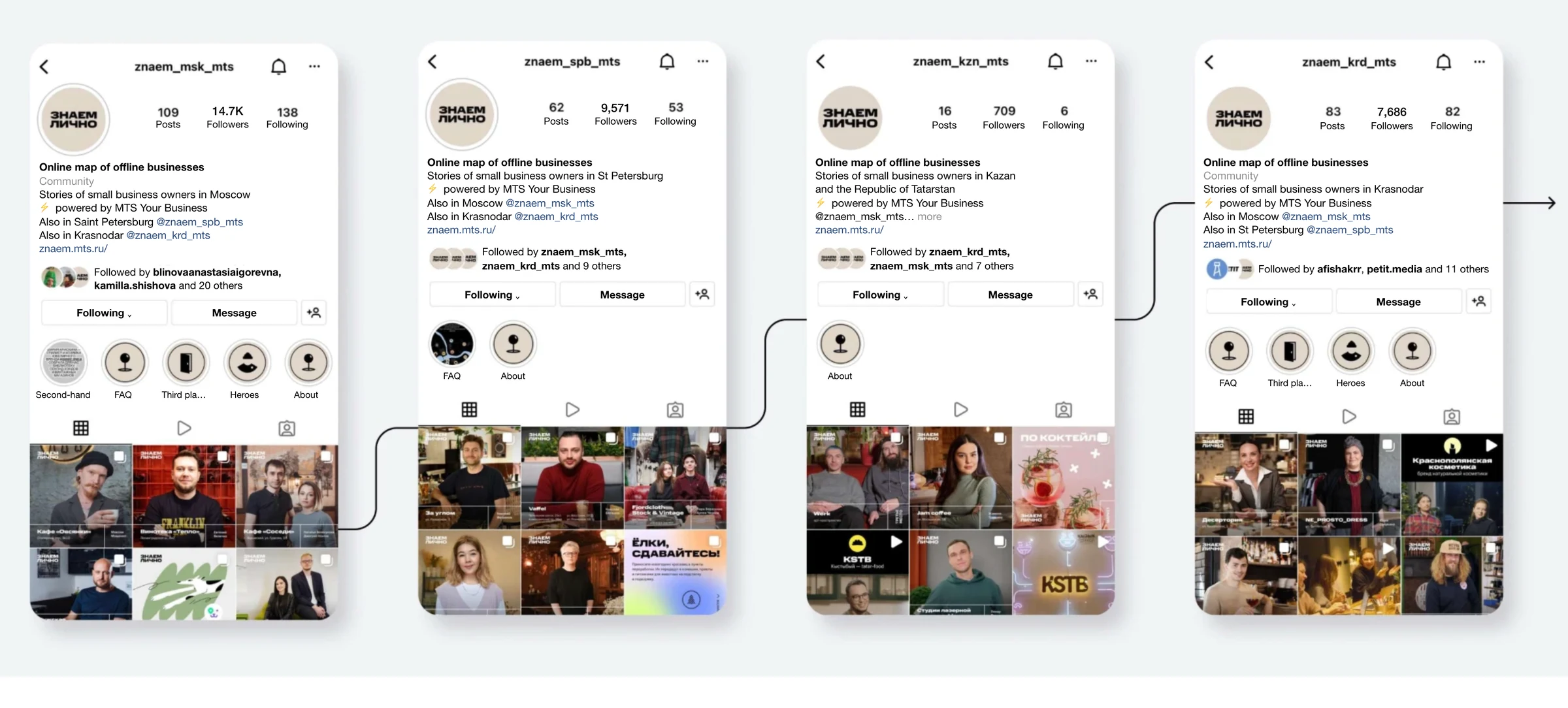 Four city magazines on Instagram: Moscow, Saint Petersburg, Kazan and Krasnodar, each with stories of local business owners