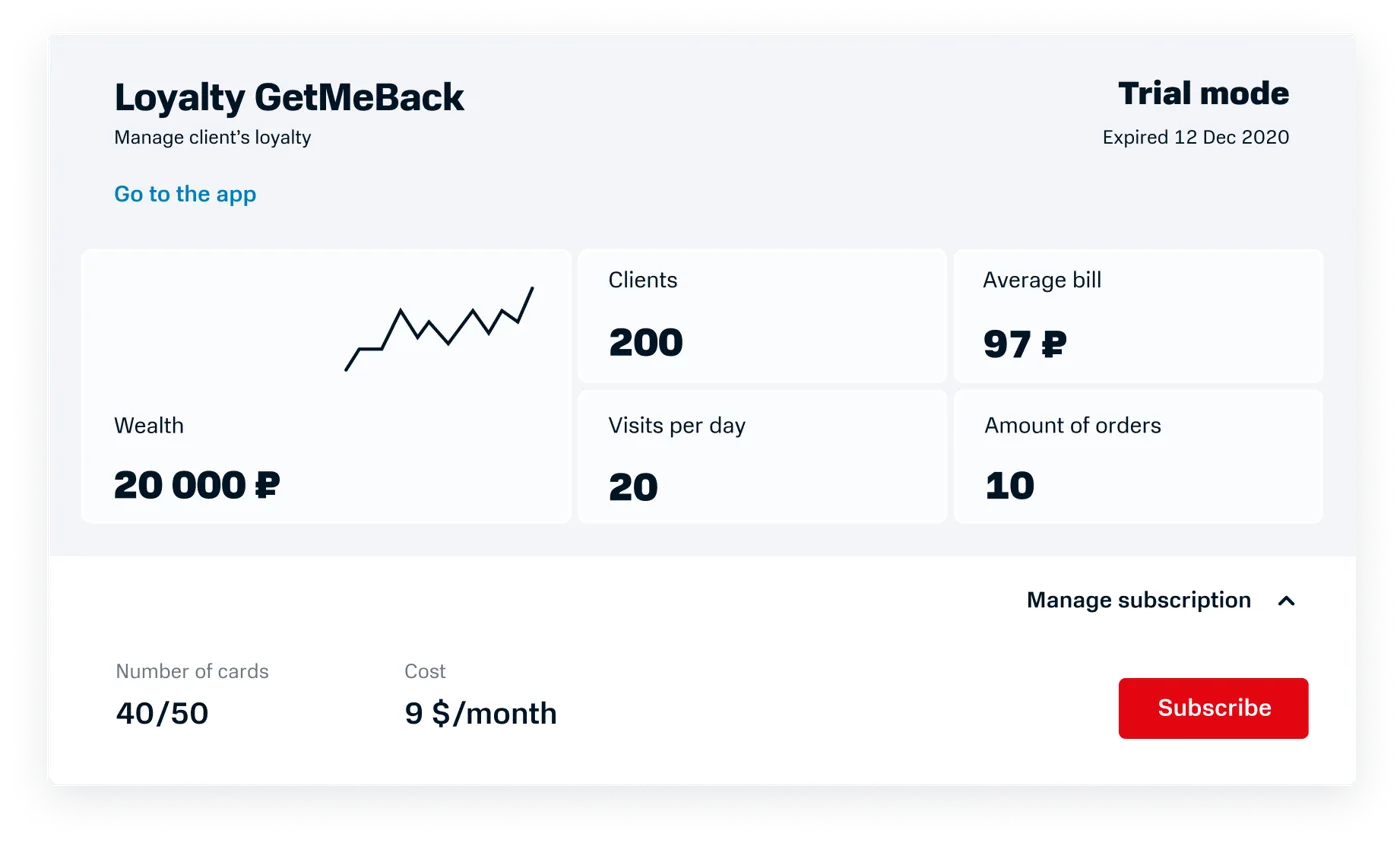 The loyalty programme dashboard in trial mode